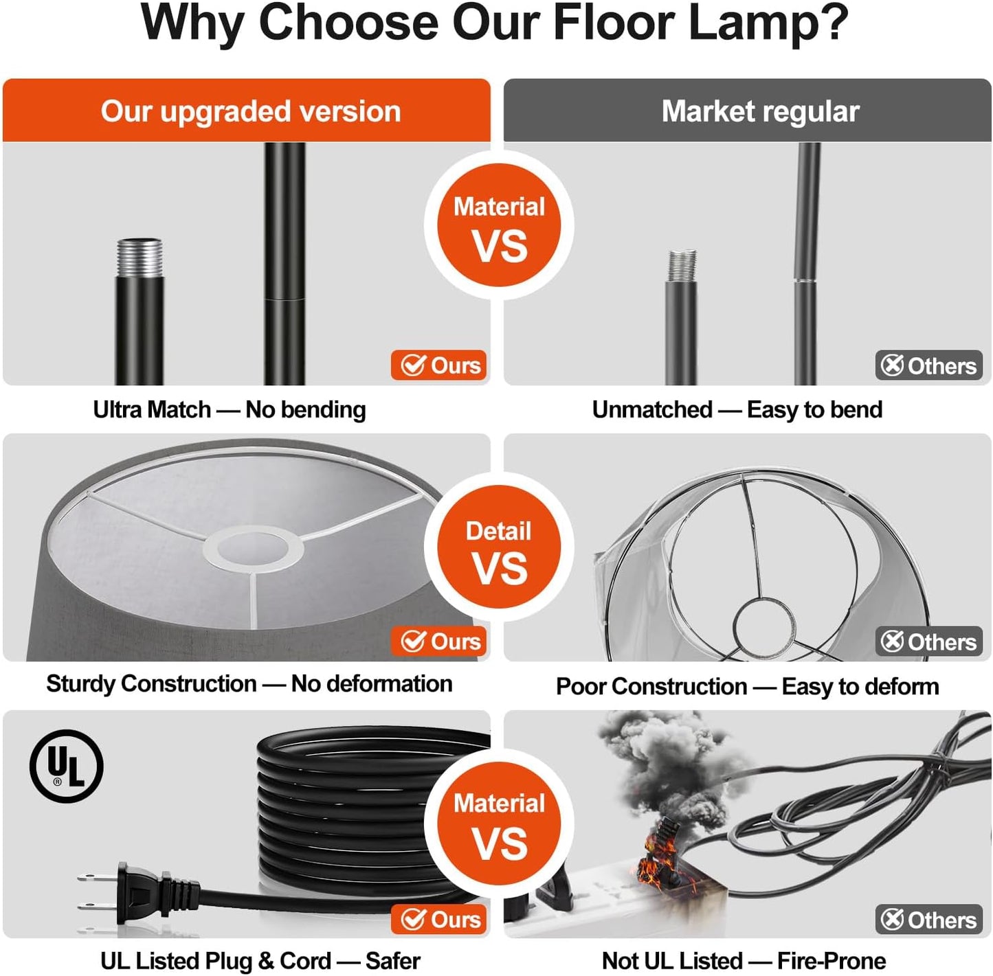 【Upgraded】 Dimmable Floor Lamp, 1000 Lumens LED Edison Bulb Included, Arc Floor Lamps for Living Room Modern Standing Lamp with Linen Shade, Tall Lamp for Bedroom Office Dining Room- Black