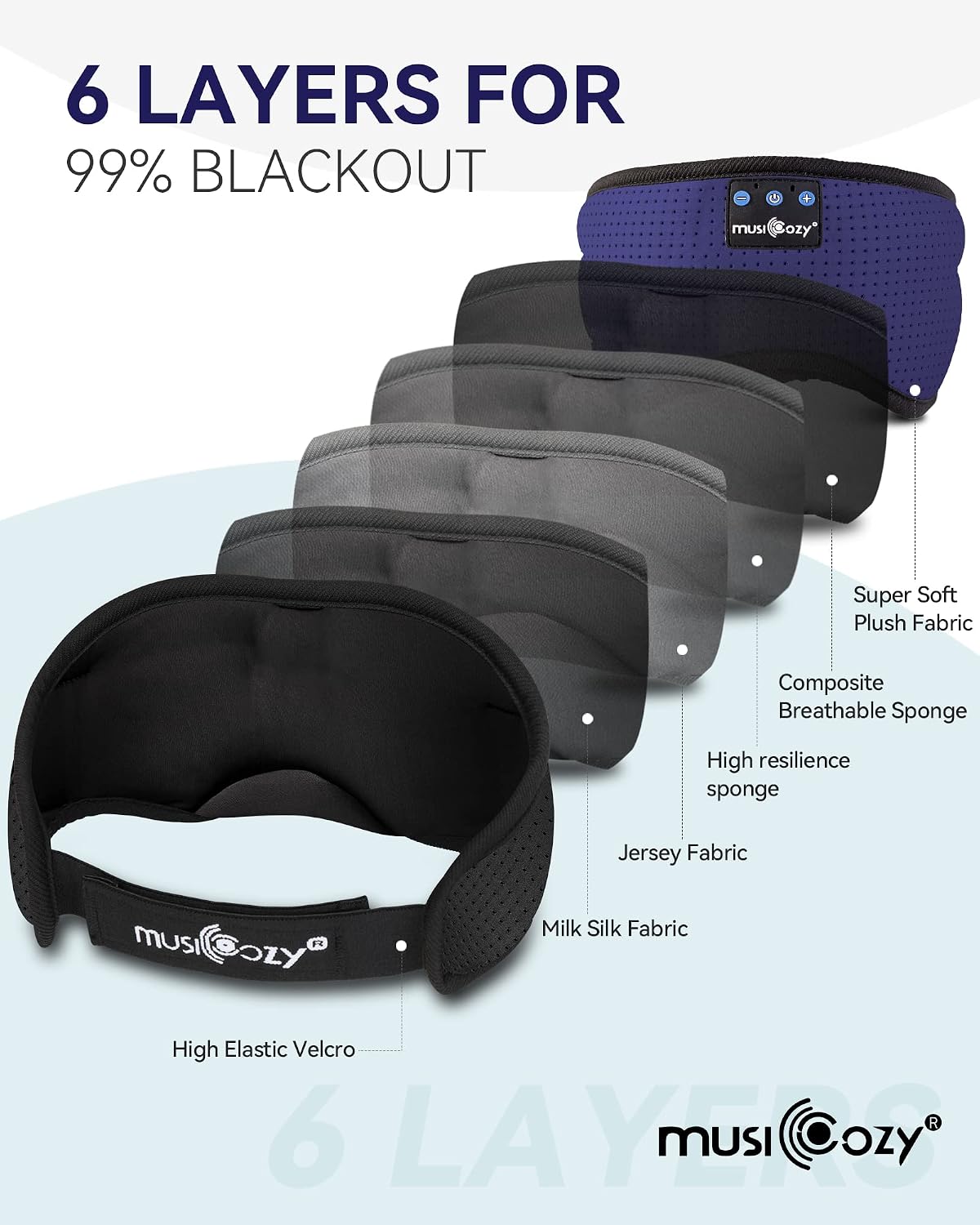 MUSICOZY Sleep Headphones Bluetooth 5.4 Headband Sleeping Eye Mask for Mom Women Men Wireless Music Earbuds Earphones for Side Sleepers Built-in HD Speakers Cool Gadgets Unique Gifts