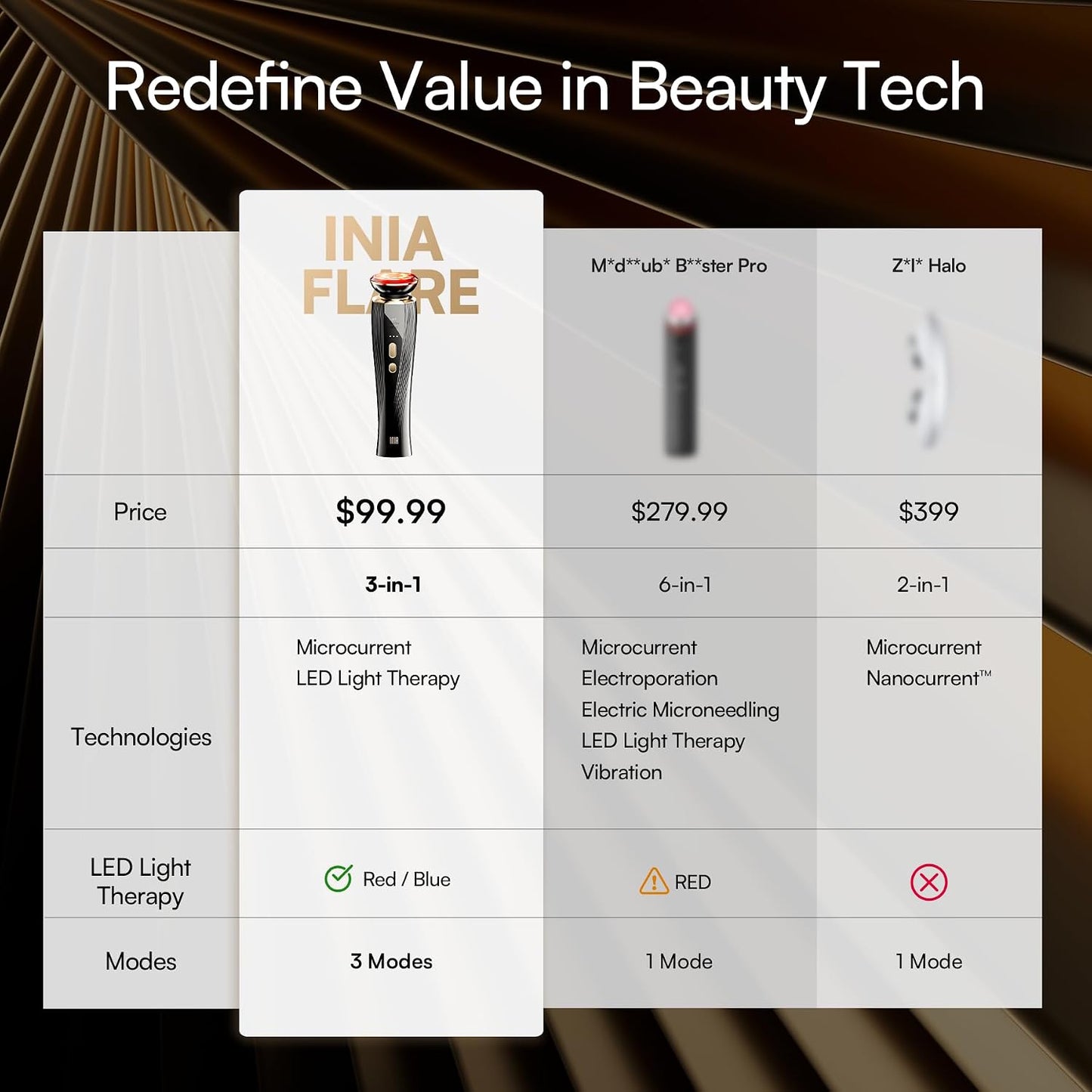INIA FLARE 3-in-1 Red Light Therapy Beauty Device for Face & Neck White