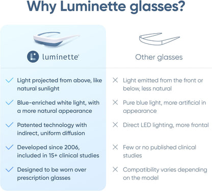 luminette 3 Light Therapy Glasses - Wearable Light Therapy Lamp - Natural Relief for Sleep Problems, Seasonal Mood Disorders & Jet lag - Portable Daylight Lamp (Blue)