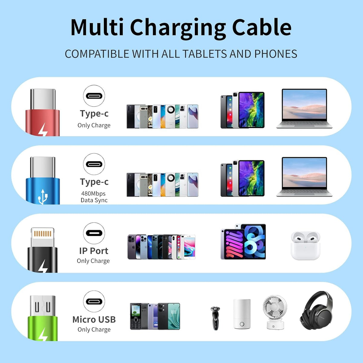 4 in 1 Multi Charging Cable, 5FT Charging Cords for Multiple Devices