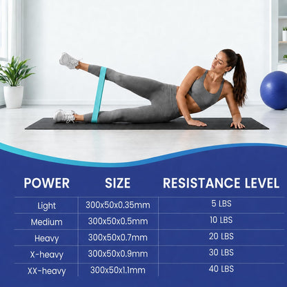 WIKDAY Resistance Bands for Working Out Exercise Loop Bands Workout Bands Set for Men Women Body Stretching, Crossfit Training, Home Workout, Physical Therapy, Booty Legs, Set of 5