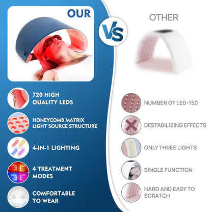 Red Light Therapy for Face, Multifunctional PDT for Body, FSA eligible