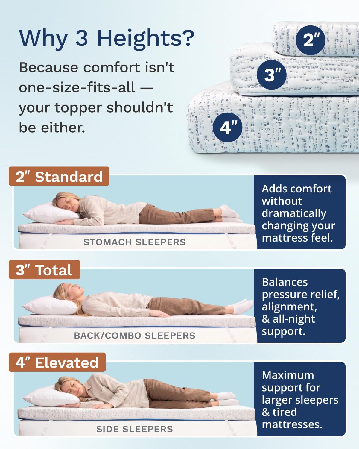 ViscoSoft 3 Inch Memory Foam Mattress Topper Twin XL - Select High Density Ventilated Extra Long Mattress Pad - Premium Removable Rayon Cover