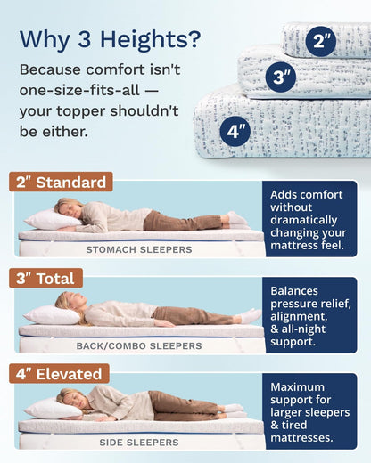 ViscoSoft 3 Inch Memory Foam Mattress Topper Twin XL - Select High Density Ventilated Extra Long Mattress Pad - Premium Removable Rayon Cover