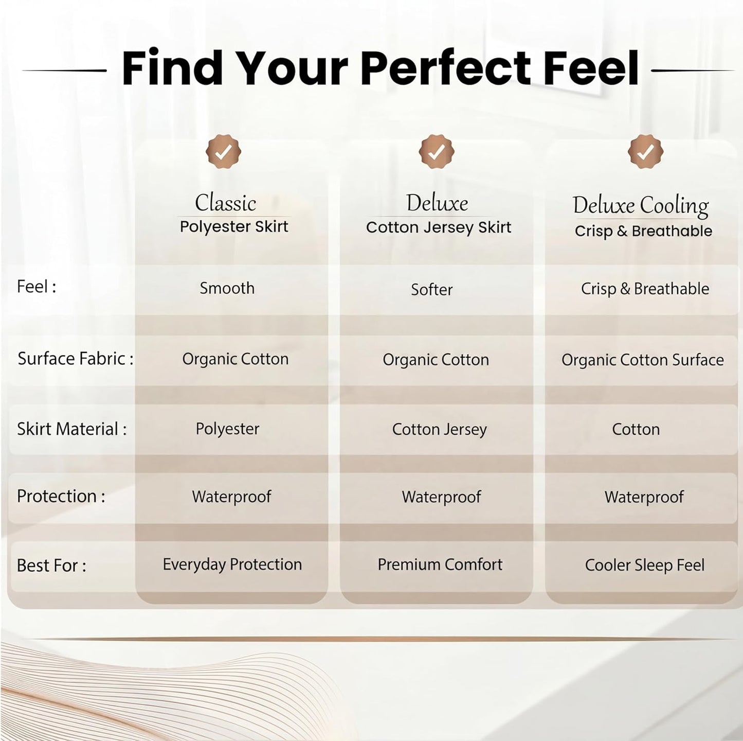 Waterproof Organic Mattress Protector Queen Size – Premium Soft Organic Cotton Surface Mattress Cover – Noiseless & Breathable 250 GSM Mattress Pad – Deep Pocket Fitted Design