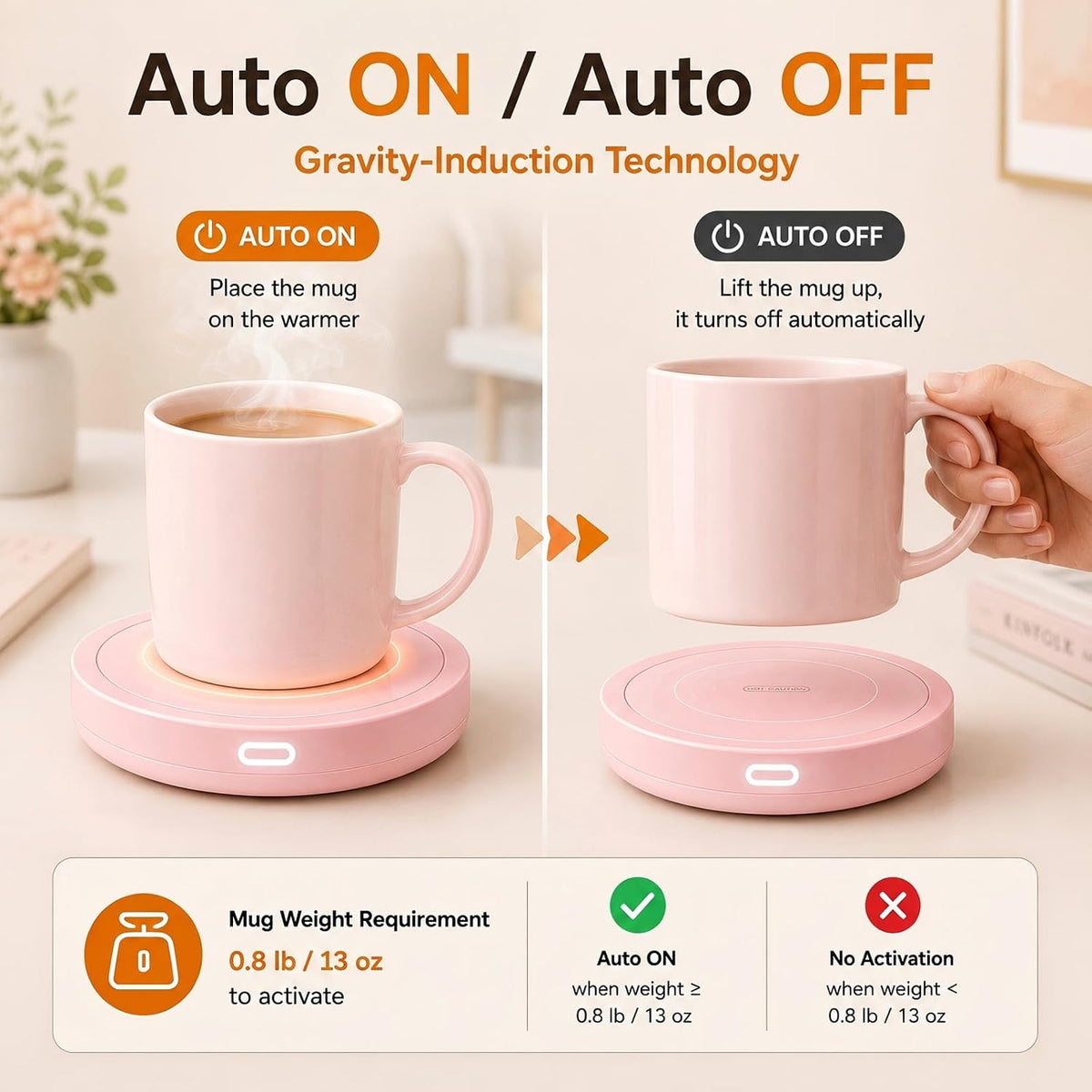 BESTINNKITS White Smart Coffee Auto On/Off Gravity-Induction Mug Office Desk Use, Candle Wax Cup Warmer Heating Plate (Up to 131F/55C)