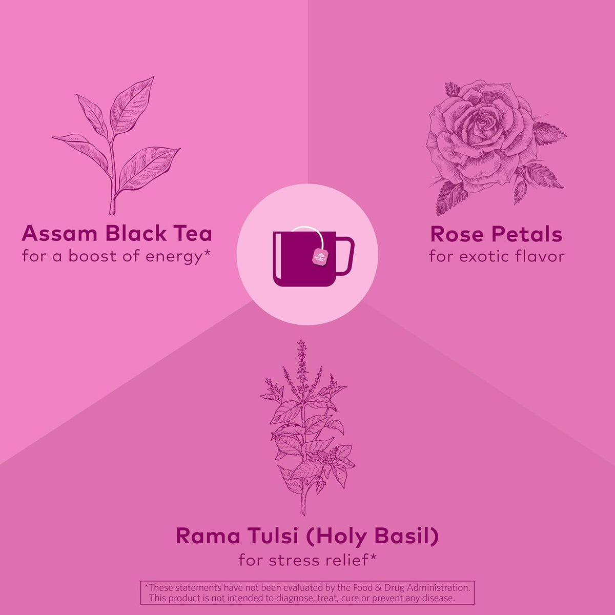 ORGANIC INDIA Tulsi Sweet Rose Assam Black, 18 Rose Tea Bags (Pack of 3)