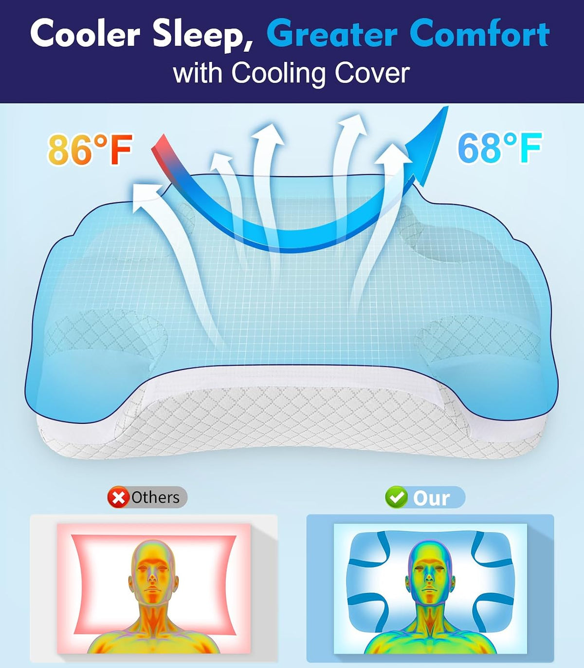 IKSTAR HSA/FSA Cooling CPAP Pillow for Side Sleepers - Sleep Apnea Pillow for CPAP User - Reduce Air Leak/Hose Tangle/Mask Pressure - Memory Foam Neck Support Nasal Pillows Side/Back/Stomach Sleeper
