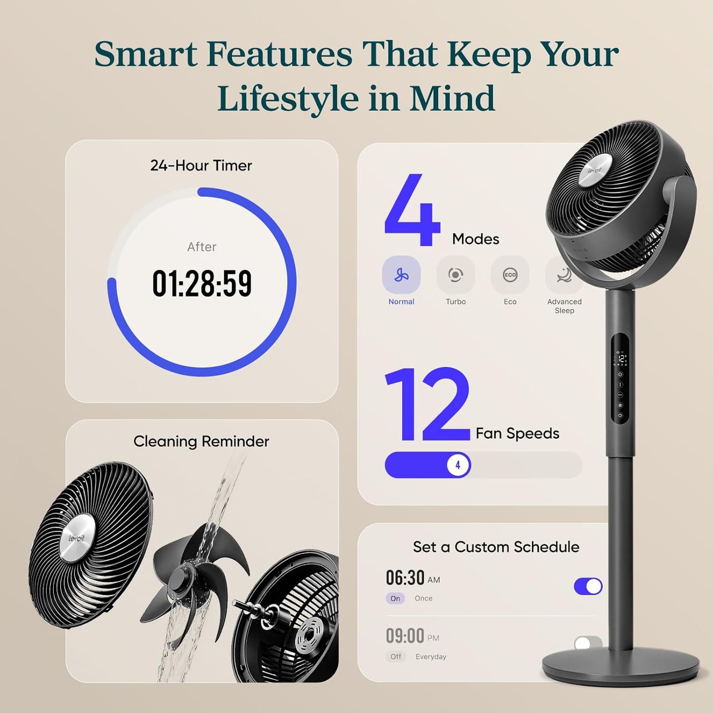 LEVOIT Standing Fan for Bedroom, 20dB Quiet Pedestal Fan for Sleep, 1024 CFM Ultra-High Airflow, 90° Oscillating Floor Fan, DC Motor, 5 Speeds, 12H Timer, Remote, for Home, Room, Office, White