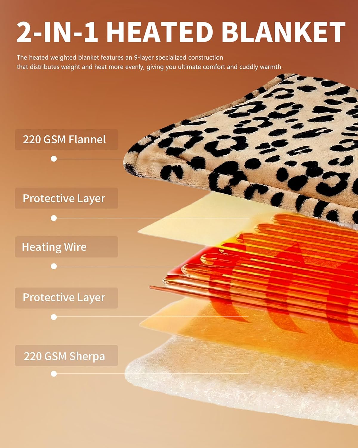 Homemate Heated Blanket Electric Throw - 50"x60" Heating Blanket Throw 1/2/4/6/8 Hours Auto-Off 10 Heat Level Over-Heat Protection Flannel Sherpa ETL Certification