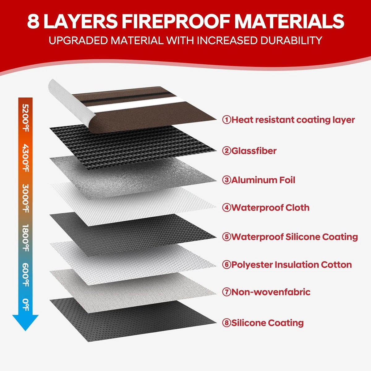 Fireproof Bag Dual Reflective Strips, Waterproof Zipper, 5200°F Heat