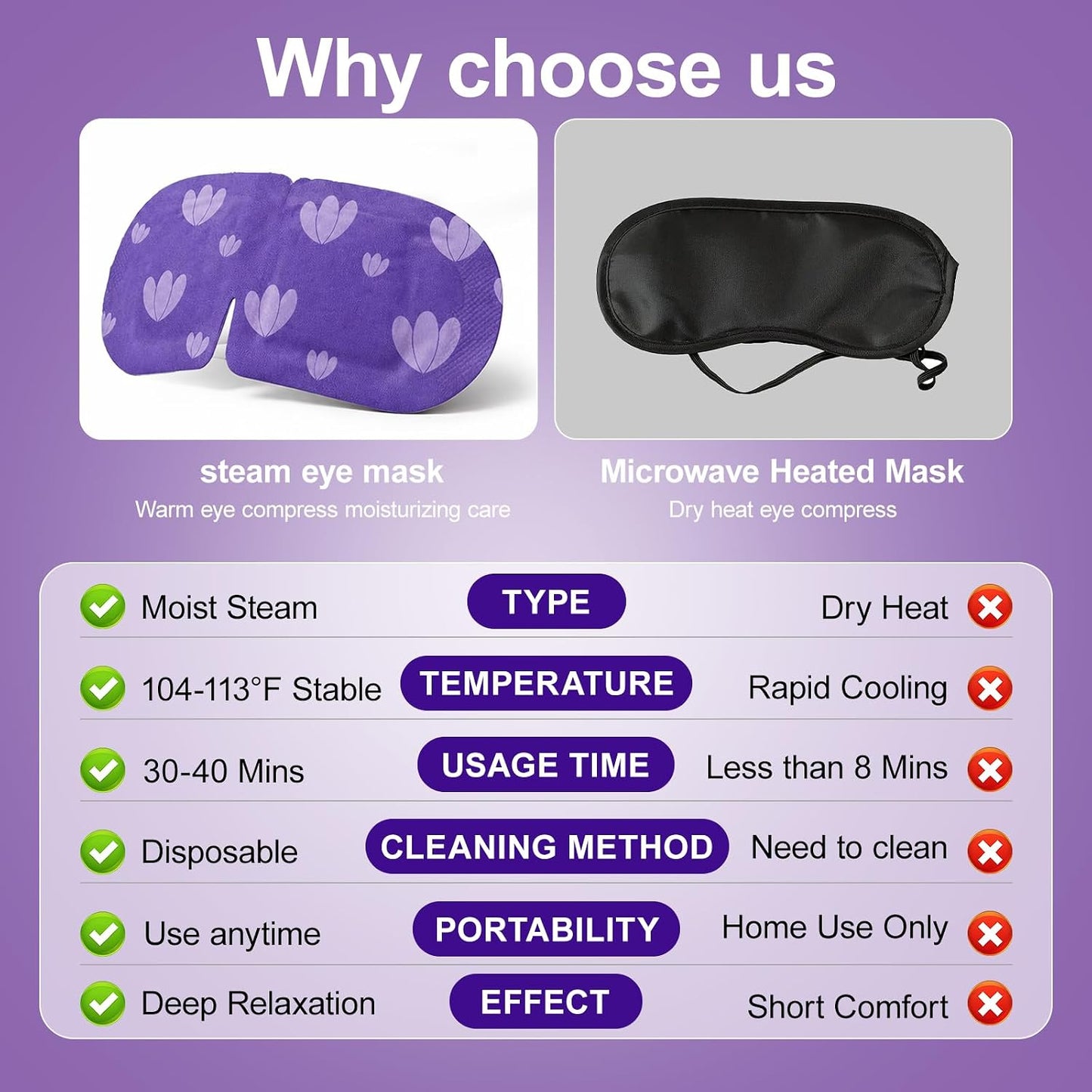 20 Packs Steam Eye Masks Disposable, Self Heating Heated Eye Mask Warm Compress for Sleep, Travel, Spa, Lint-Free Breathable Eye Masks for Women Men, Relaxation Gifts for Her Him (Unscented)