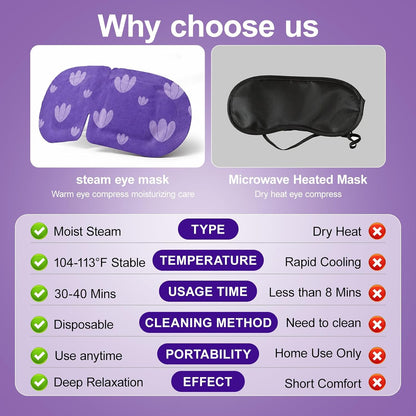 20 Packs Steam Eye Masks Disposable, Self Heating Heated Eye Mask Warm Compress for Sleep, Travel, Spa, Lint-Free Breathable Eye Masks for Women Men, Relaxation Gifts for Her Him (Unscented)