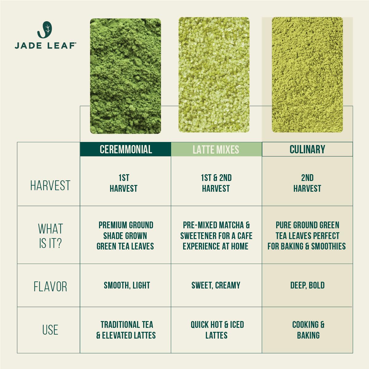 Jade Leaf Matcha Powder, Organic Culinary Grade, 30g / 1.06oz