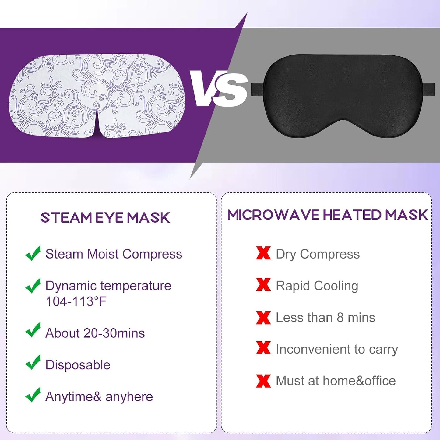 XPCARE 32 Pack Steam Eye Masks for Dry Eyes, SPA Warm Sleep Eye Mask, Disposable Heated Eye Mask for Dark Circles, Puffy Eyes, Relief Stress Eye Fatigue(Unscented)