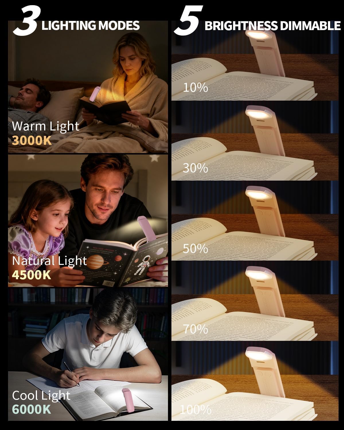 HEMONNKAM Book Reading Light, Rechargeable Clip on Booklight, Eye Caring 3 Color Temperatures & 5 Brightness Levels, Night Use for Bed, Long Lasting, Reading at Night in Bed, Purple