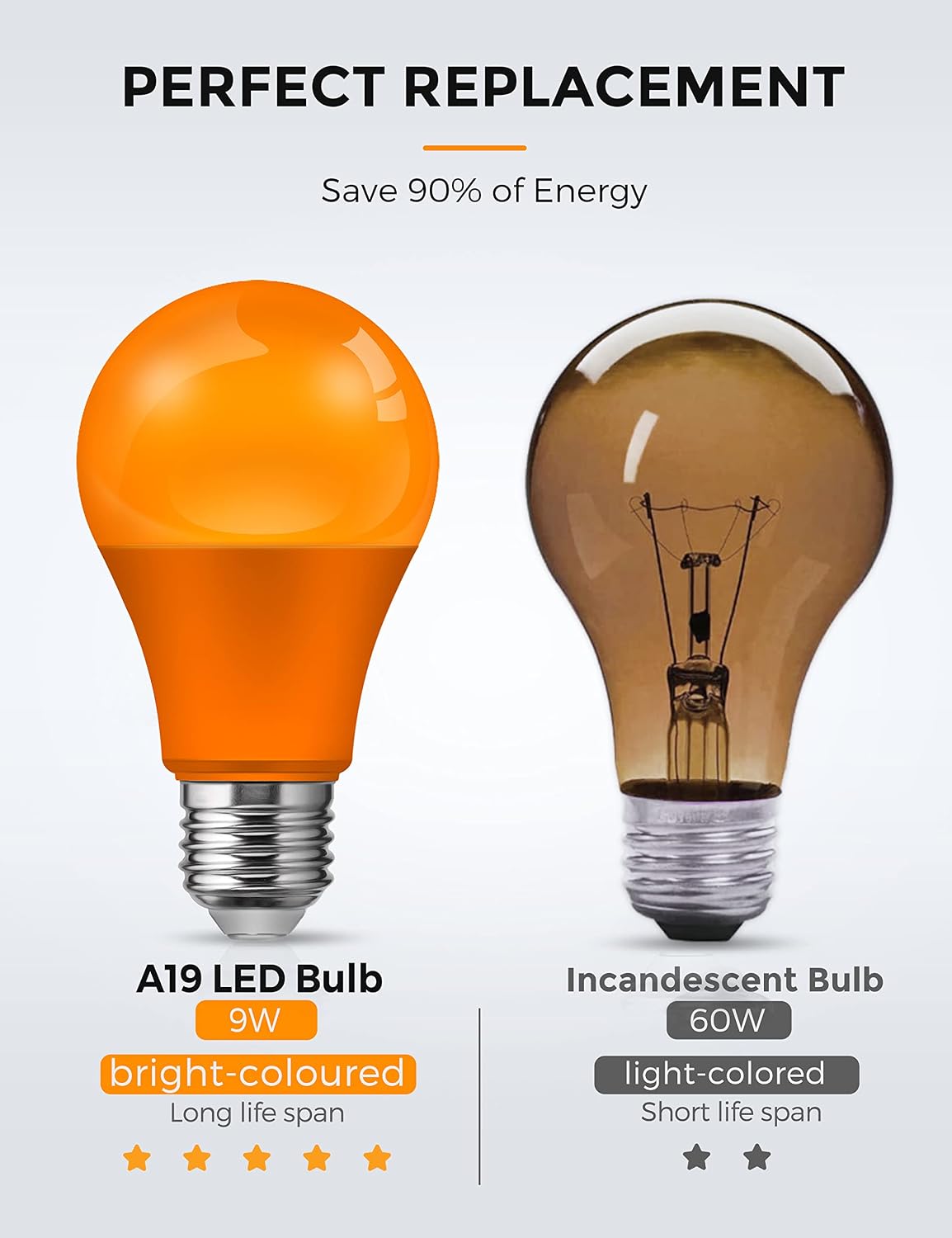 L LOHAS LED Sleep aid Amber Light Bulbs, Blue Light Blocking, A19 9W(60 Watt Equivalent) Dim Light Bulbs, 1800K Warm Light Bulb, E26 Base, 2 Pack