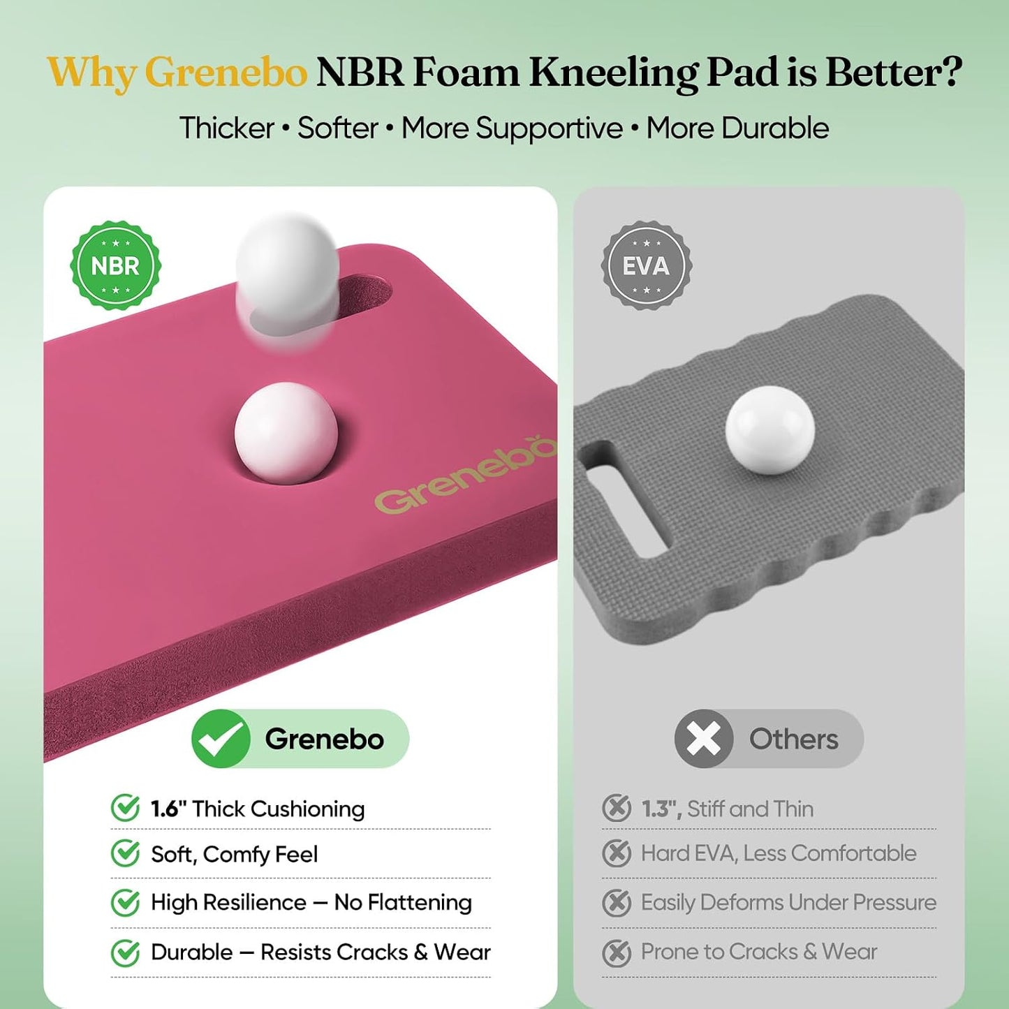 Grenebo 2-Pack 1.6" Extra Thick NBR Foam Garden Kneeling Pads, Ultra Soft Cushion Kneeling Pads for Gardening, Gardening Kneeling Pad for Baby Bathing, Work, Exercise, 17.3×11×1.6 in, Black