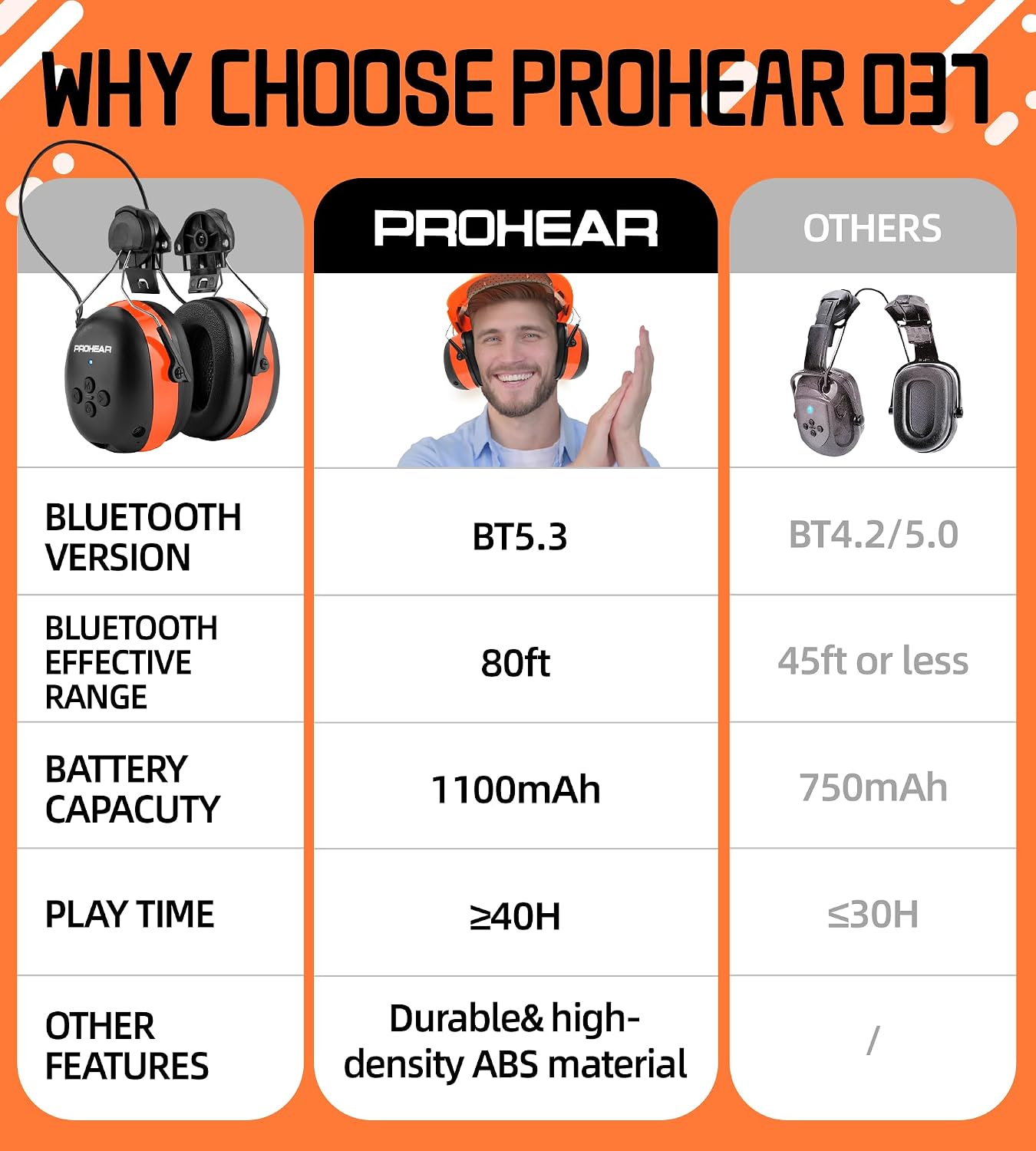 PROHEAR 037 Bluetooth 6.0 Hearing Protection Headphones with Rechargeable 1500mAh Battery, 30dB SNR Safety Noise Reduction Ear Muffs 120H Playtime for Mowing, Workshops, Snowblowing - Black
