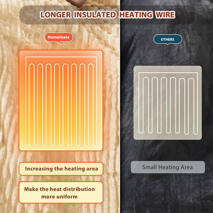 Homemate Heated Blanket Electric Throw - 50"x60" Heating Blanket Throw 1/2/4/6/8 Hours Auto-Off 10 Heat Levels Over-Heat Protection Soft Flannel Sherpa Heater ETL Certification