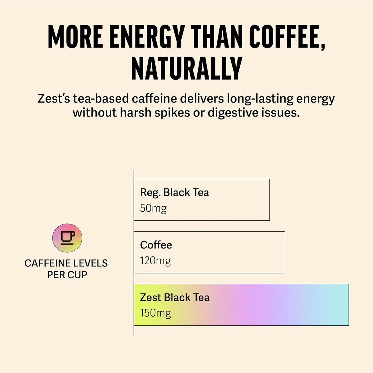 Zest High Caffeine Black Tea Bags – Earl Grey Energy Tea with Natural Bergamot – 150mg Caffeine per Cup – Focus & Morning Breakfast Tea for Energy – Caffeinated Coffee Substitute – 20Ct Pack