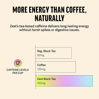 Zest Energy Tea Bags – Blue Lady Passion Fruit Black Tea – High Caffeine Tea for Morning Energy, Focus & Clarity – Natural Caffeinated Tea with 150mg Caffeine – 20Ct Pack – Non-GMO & Keto Friendly