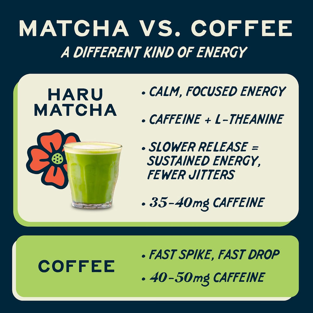 Haru Original Matcha Oat Milk Latte Mix, Ceremonial Japanese Matcha, Barista-Style Instant Latte, Vegan, Non-Dairy, Smooth Clean Energy, Just Add Water, 2-Pack (20 Lattes)