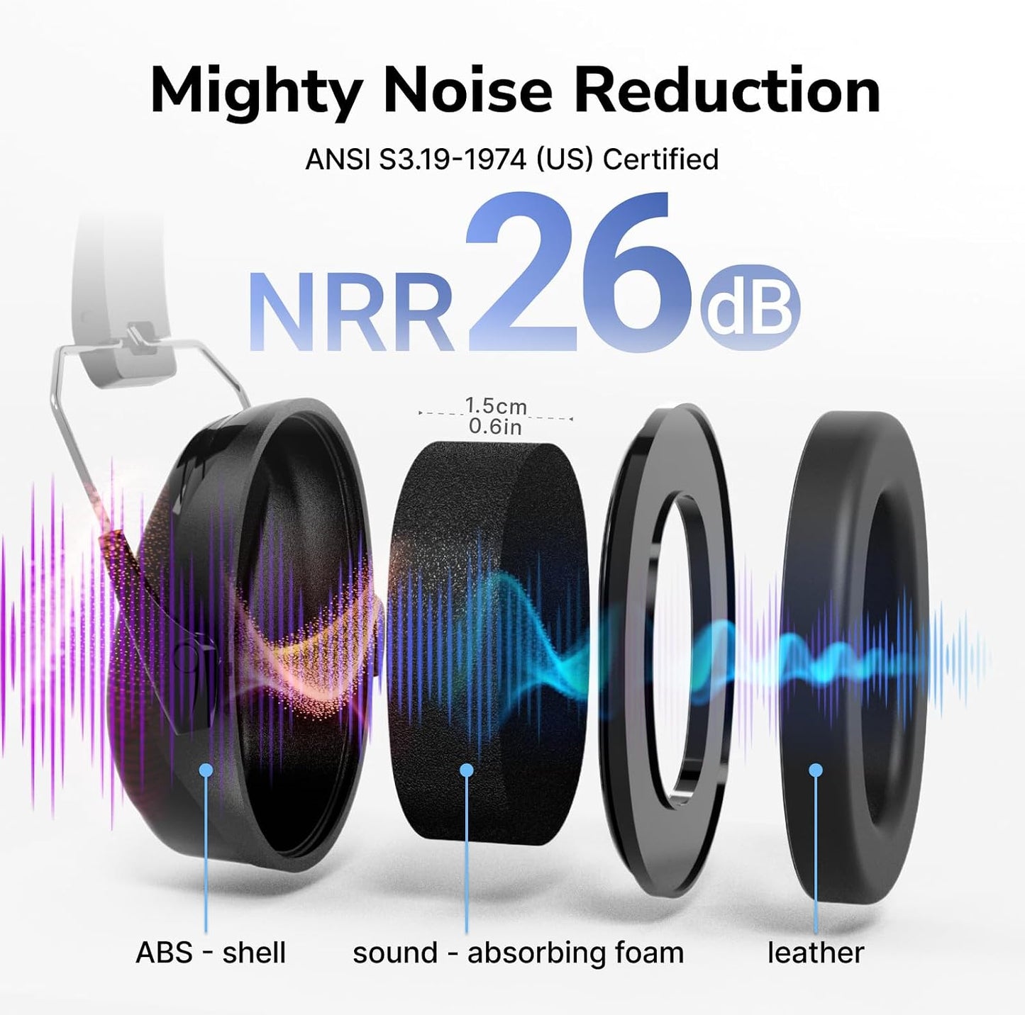 Dr.meter Ear Protection Ear Muffs, Noise Cancelling Headphones for Adults Kids 31dB Earmuffs for Noise Reduction, Hearing Protection for Shooting Gun Range, Mowing, Monster Jam, Sensory, Fireworks