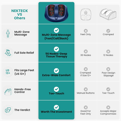 Nekteck Foot Massager with Heat, Shiatsu Heated Electric Kneading Foot Massager Machine for Neuropathy, Plantar Fasciitis, Feet Massage for Pain Relief, Circulation, Ideal Gifts for Man Woman Her Him