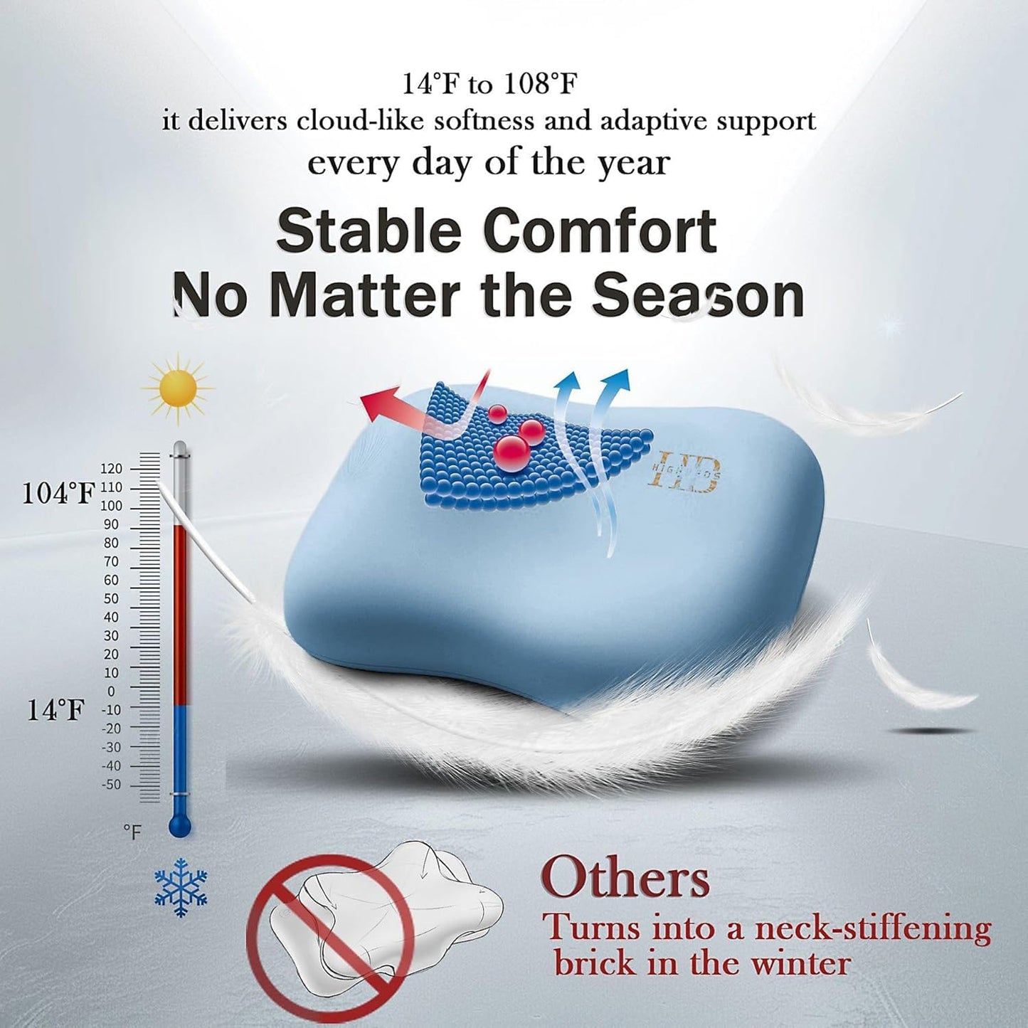 HighBeds Cervical Neck Pillow - Side Sleeper Pillow for Neck Pain Relief, Soft Ergonomic Memory Foam Pillows Ice Silk Zipperless Pillowcase, Eco-Friendly and Durable Material (White)