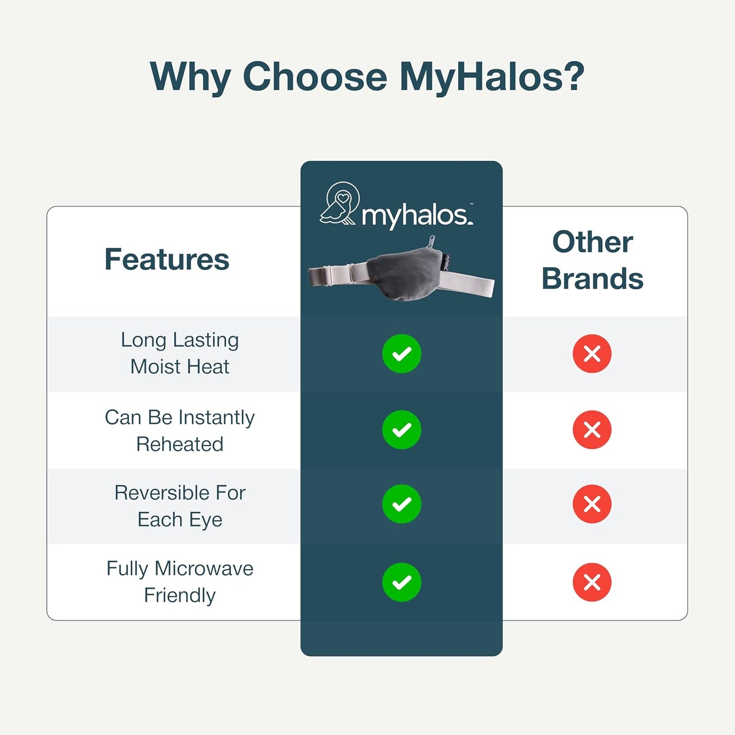 MyHalos® Heated Eye Compress & Stye Eye Treatment for Dry Eyes - Washable Warm Stye Compress -Reversible Moist Heat Eye Mask for Blepharitis & MGD - Eye Stye Heat Compress - Stye Treatment Patch