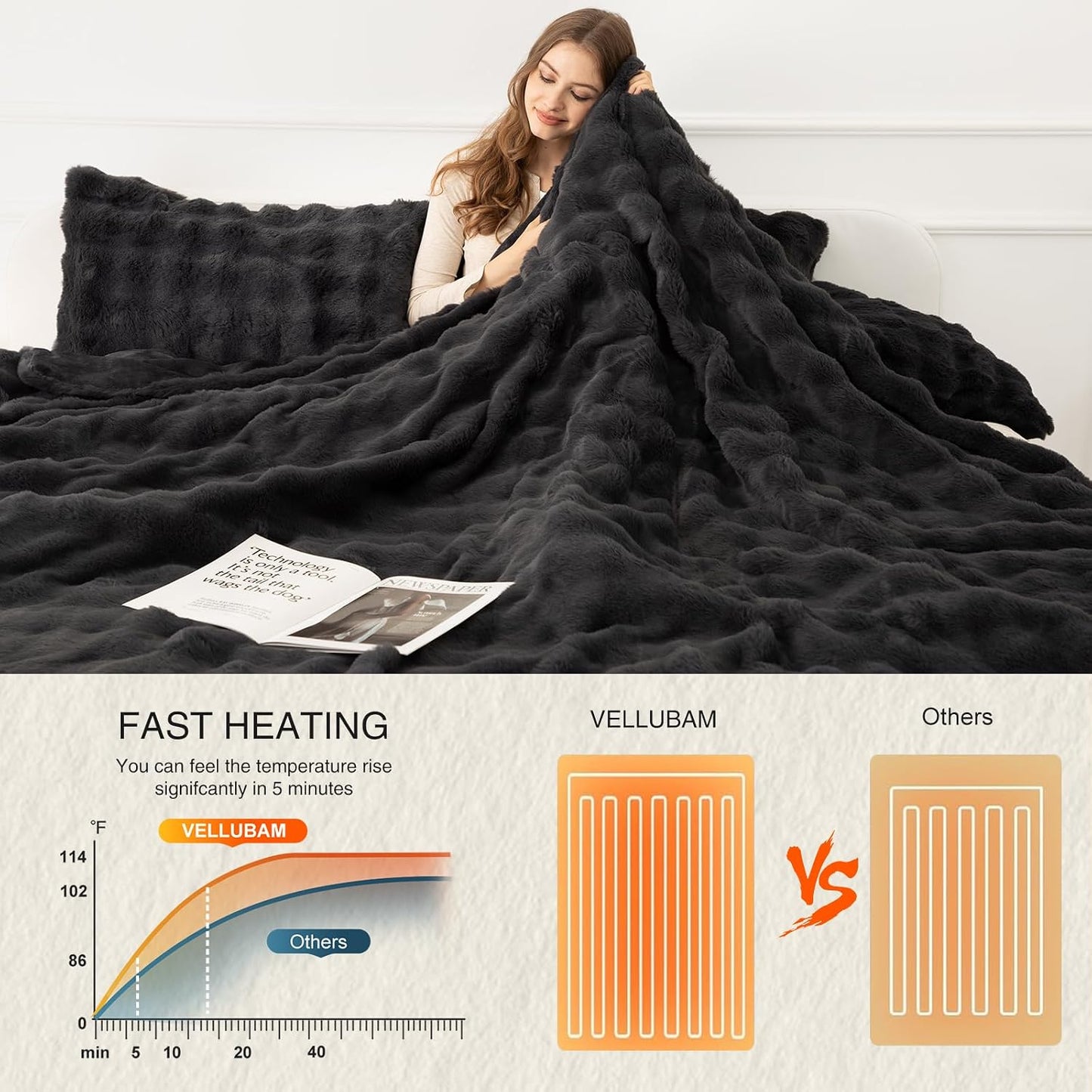 Heated Blanket Throw 50" x 60" - Soft Flannel Sherpa Electric Blanket Throw with 5 Heating Levels & 4 Hours Auto Off, Machine Washable, Ideal Gift for Grandma (Purple)