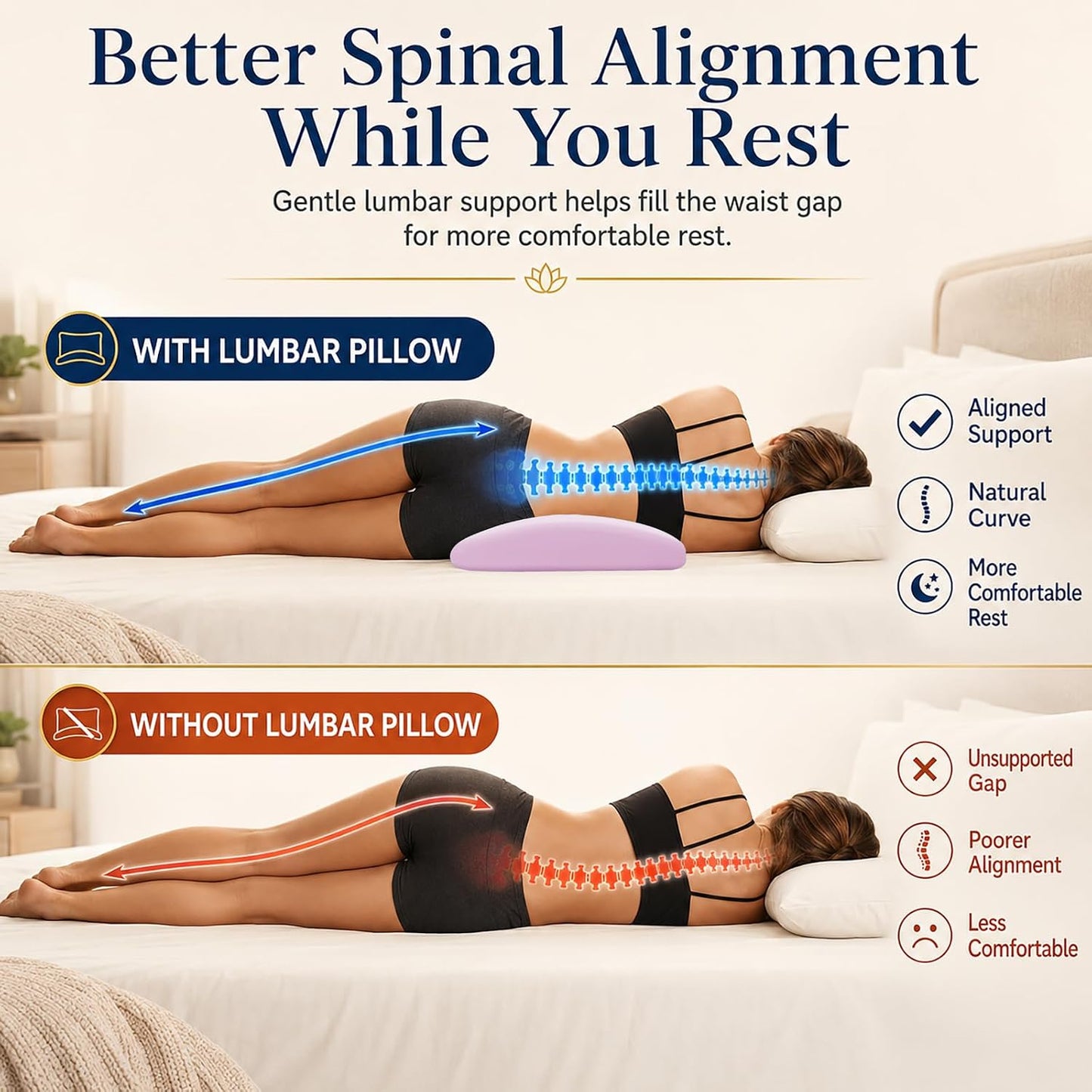 Lumbar Support Pillow for Bed Relief Back Pain: Lower Back Pillow for Sleeping - Memory Foam Waist Pillow - Back Wedge Bolster Pillow for Side, Back&Stomach Sleepers - Bed Rest Pillow for Car, Sofa