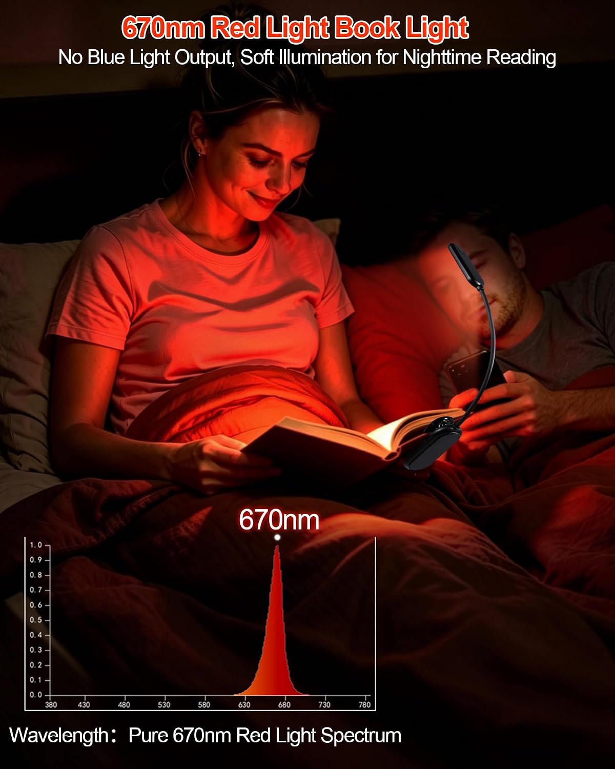 670nm Red Book Light for Reading at Night [1 Pack] - Zero Blue Light, Dimmable Reading Lights for Books in Bed, LED Book Lamp Clip on, Gift for Students Parents Nurse Studying Travel