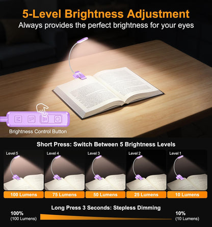 Gritin 2026 Gen 2 Book Light for Reading- 30 Eye Caring Full Spectrum LED