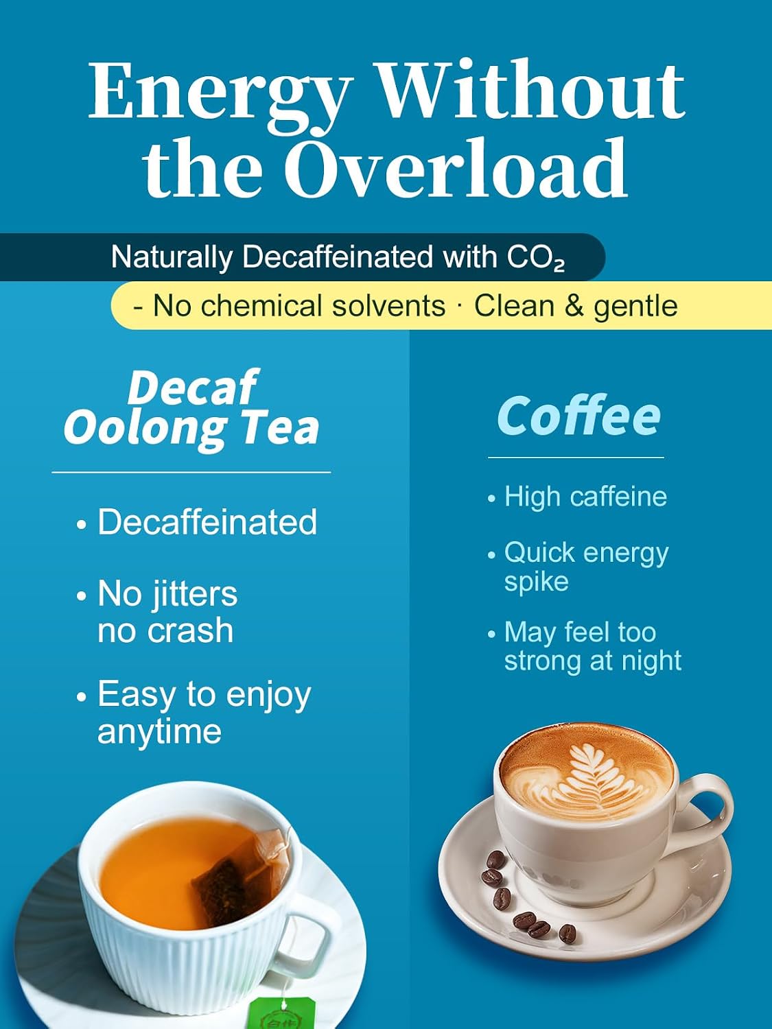 CO-OP 1950 Decaf Oolong Tea Bags, CO₂ Decaffeinated, Floral & Smooth, 20 Ct