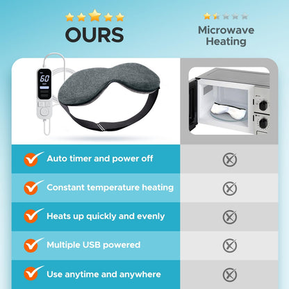 Ezona Heated Eye Mask, Warm Eye Compress Mask for Dry Eyes