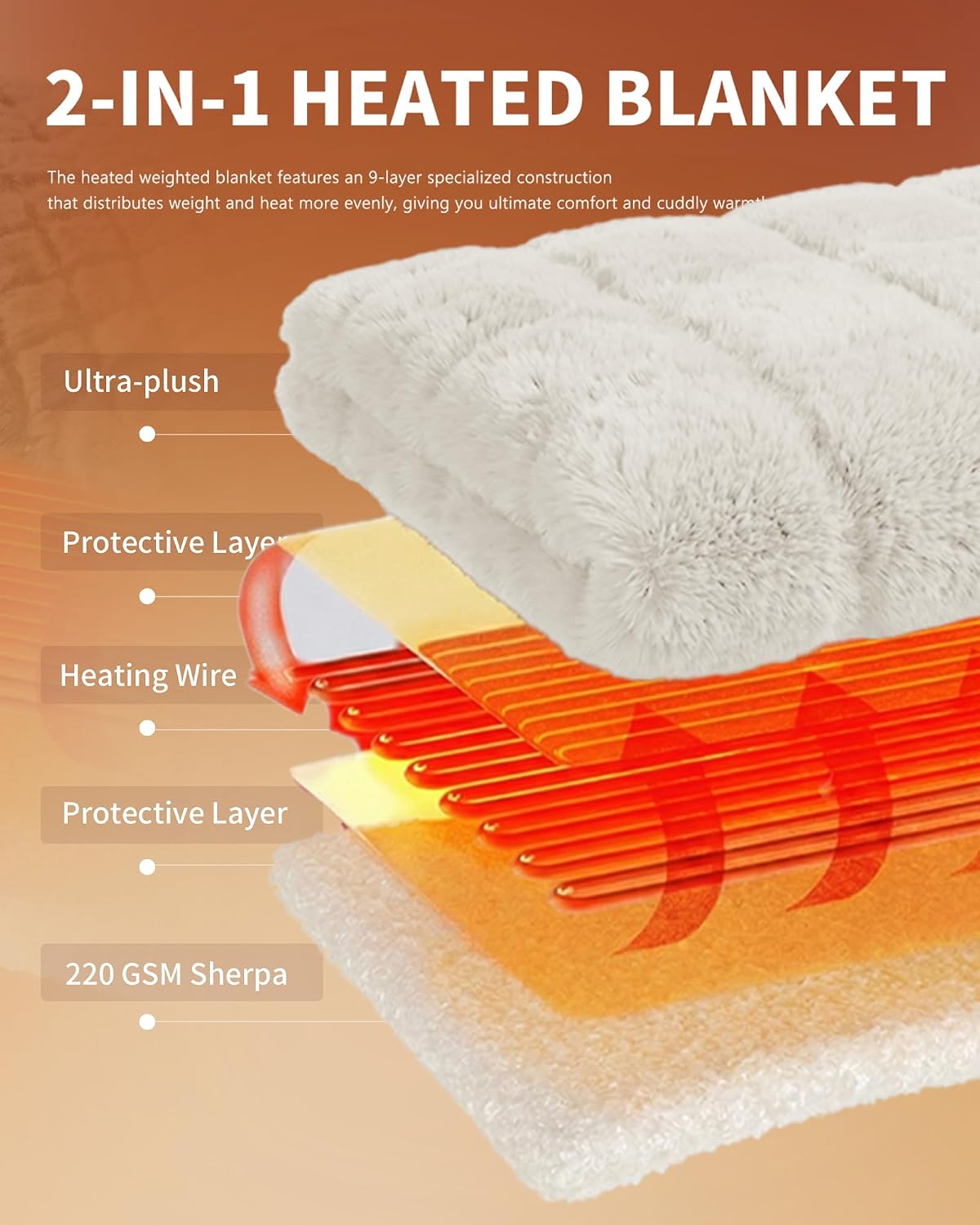 Homemate Electric Heated Blanket Twin - 62"x84" Heating Bed Blankets Throw with 10 Heating Levels 8 Hours Auto Off Fast Heating Over-Heated Protection Ultra Soft Warm Flannel ETL Certified Grey - Colors B