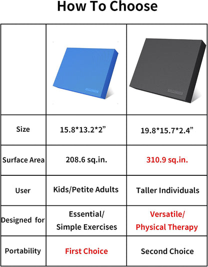 Balance Pad 19.8 * 15.7 * 2.4",XL Balance Pad for Physical Therapy,Extra Large Foam Balance Board Stability Pad for Rehabilitation Core Training Stretching Mobility