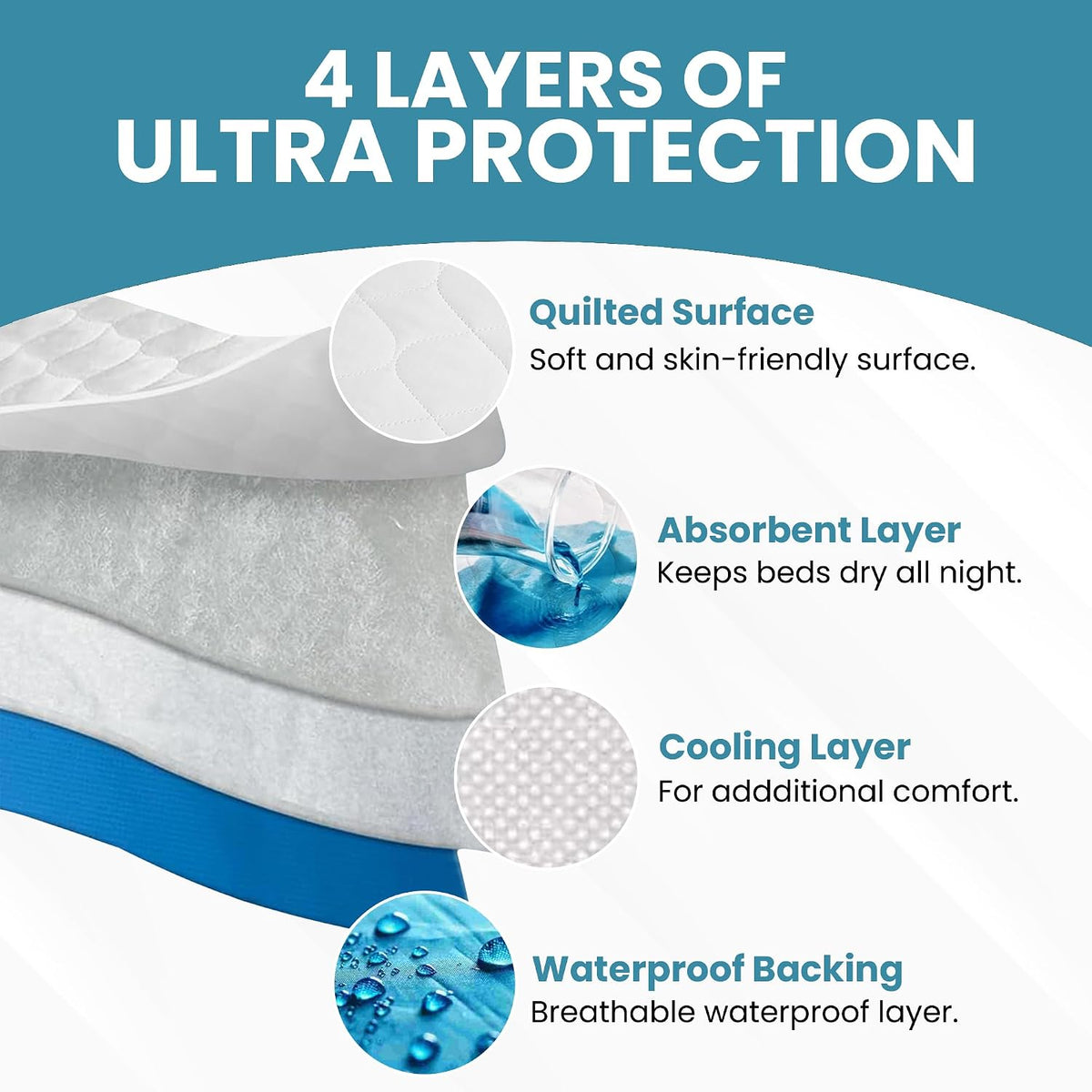Epica Incontinence Bed Pads Washable Waterproof, 34"x52" (2 Pack), USA Made