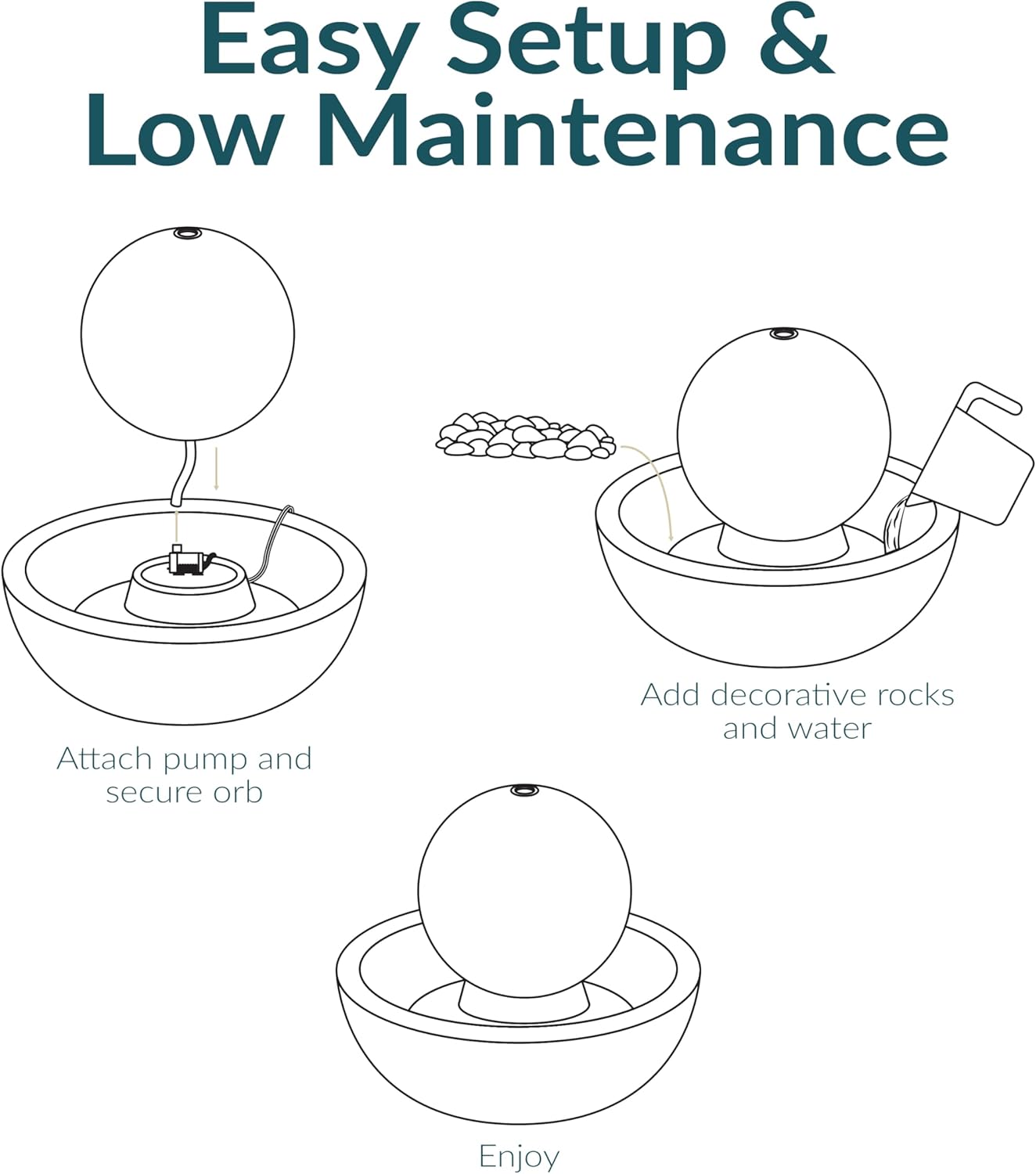 Sunnydaze Tabletop Ceramic Tabletop Fountain with Orb - Relaxing Indoor Fountain for Meditation - for Office, Bedroom, or Living Room - Teal
