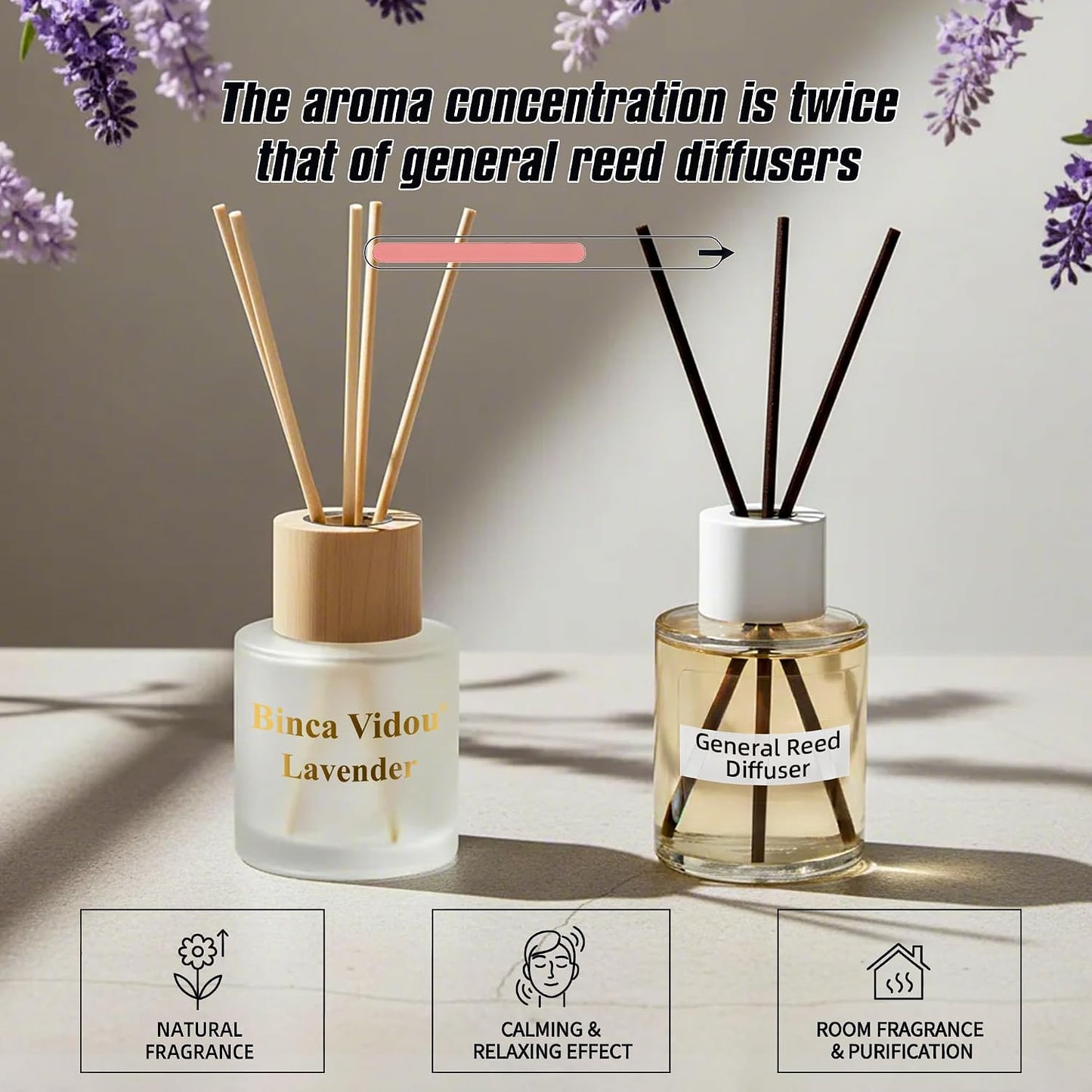 Reed Diffuser Set, Binca Vidou Lavender & Vanilla Natural Scent Oil Diffusers with Sticks for Home Office Bathroom Aromatherapy Decor 1.69oz x 2