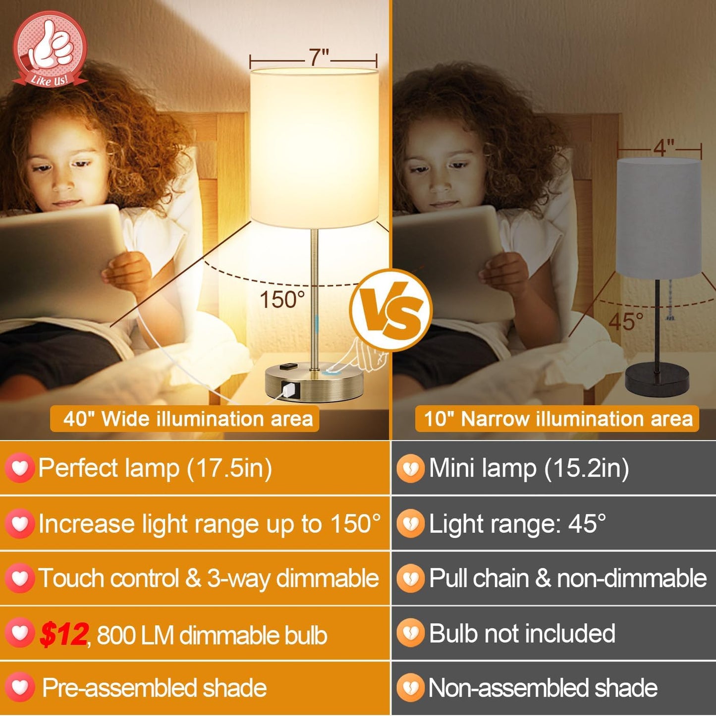 Set of 2 Touch Control Table Lamps with 2 USB & AC Outlet, 3-Way Dimmable Bedside Nightstand Lamps for Bedroom Living Room Nursery, 800 Lumens 5000K Daylight Bulbs Included