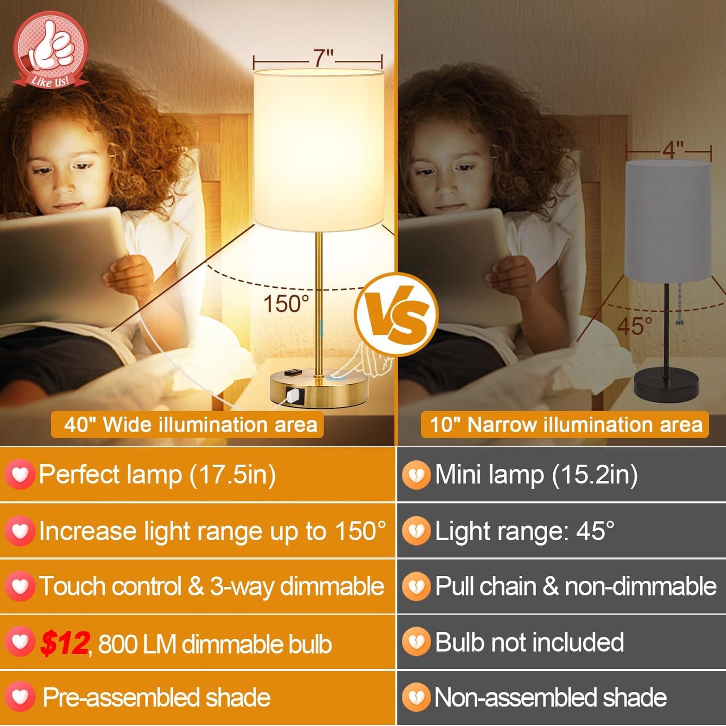 Set of 2 Touch Control Table Lamps with 2 USB & AC Outlet, 3-Way Dimmable Bedside Nightstand Lamps for Bedroom Living Room Nursery, 800 Lumens 5000K Daylight Bulbs Included