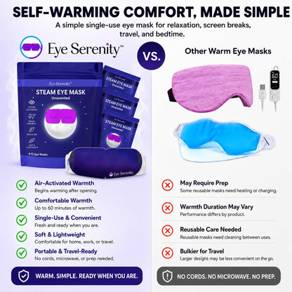 Eye Serenity Steam Eye Mask, Heated Eye Mask, Self Heating Warm Compress for Dry Eyes, Fast Relief for Stye, Puffy Sensitive Eyes, Moist Heat, Gift for Women and Men - Unscented