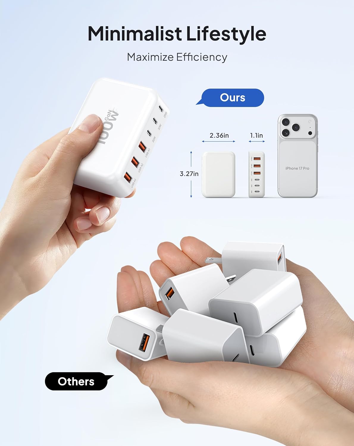 USB Fast Charger Block 50% Smaller 100W Max 6-Port GaN USB Charging Station