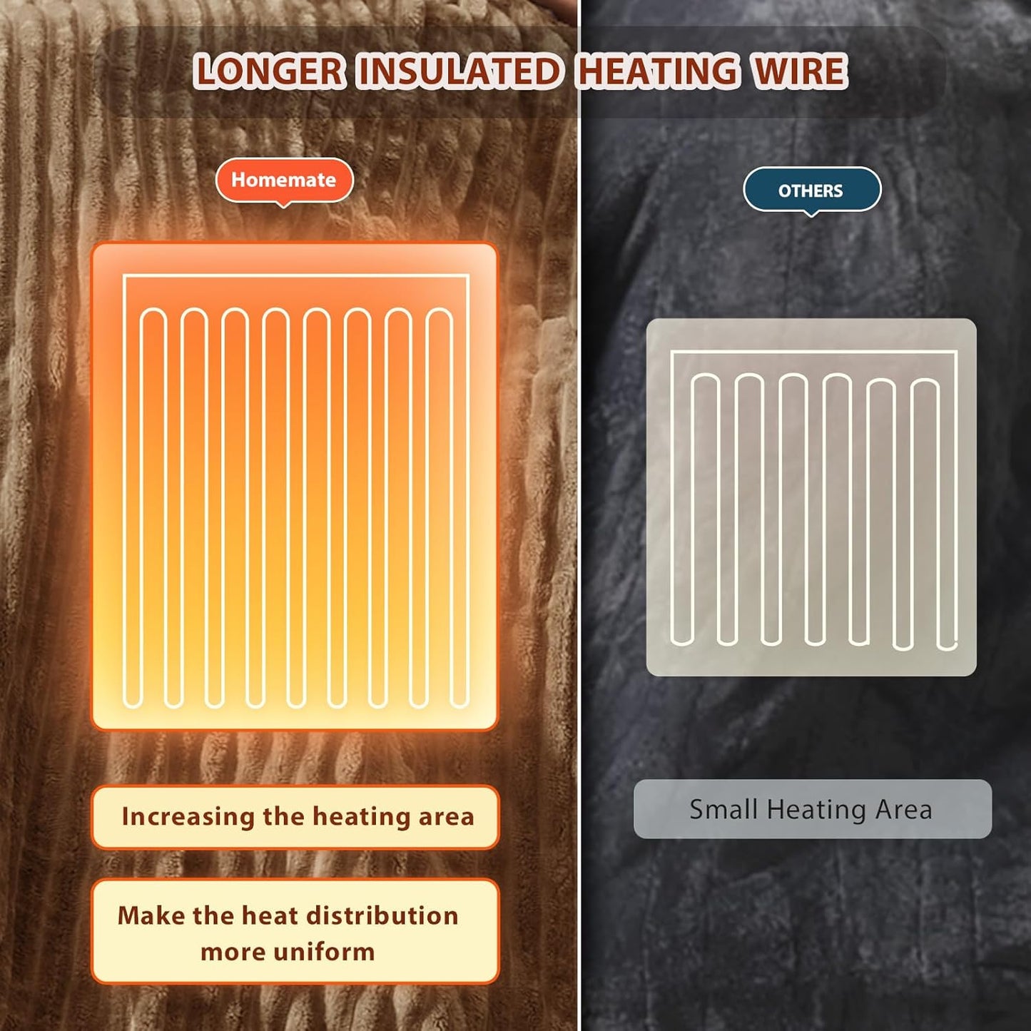 Homemate Heated Blanket Electric Throw - 50"x60" Heating Blanket Throw 1/2/4/6/8 Hours Auto-Off 10 Heat Levels Over-Heat Protection Soft Flannel Sherpa Heater ETL Certification