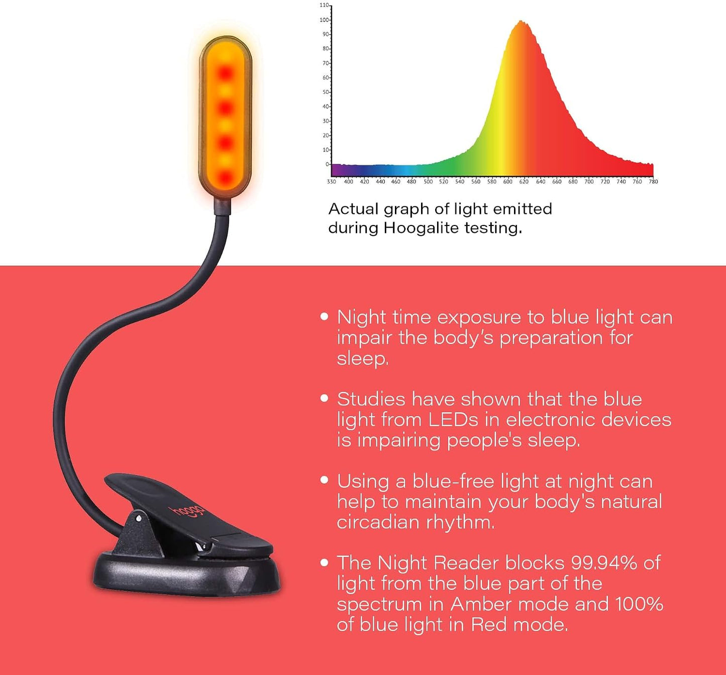 hooga Amber Book Light – Blue Light Blocking Reading Light for Bed, Stepless Dimming, Rechargeable Clip-On Night Light, 1600K Amber & 625nm Red LED for Night Reading