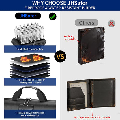 Fireproof Binder Organizer with 22 Pack Binder Pocket, Letter Size